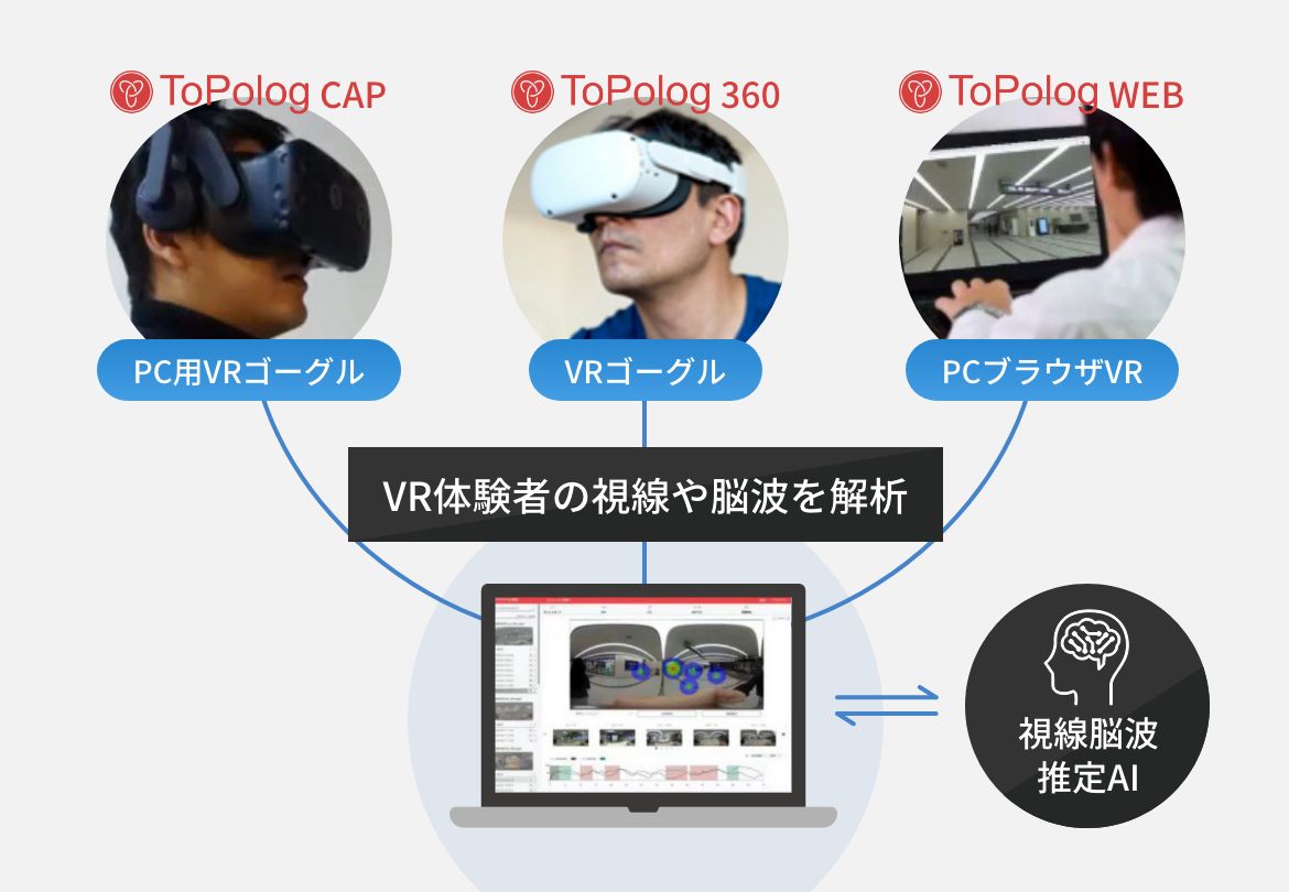 VR用SaaS「ToPolog」(トポログ)