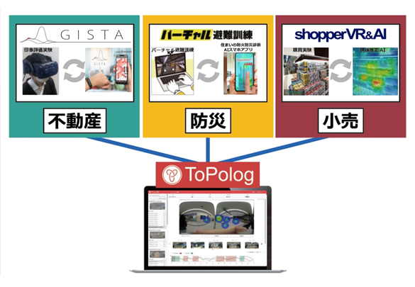全業種向けVRシステム開発